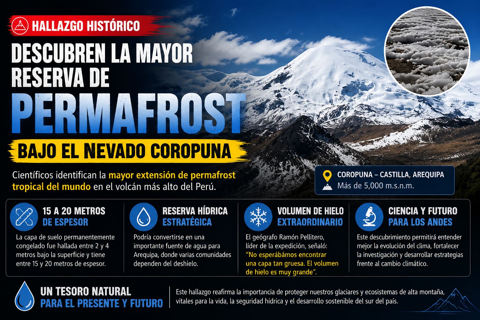 Arequipa / CASTILLA |CIENTÍFICOS IDENTIFICAN LA MAYOR EXTENSIÓN DE PERMAFROST TROPICAL DEL MUNDO EN EL COROPUNA!!!